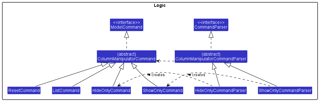 Use of abstract classes for column manipulation feature