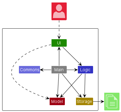 ArchitectureDiagram