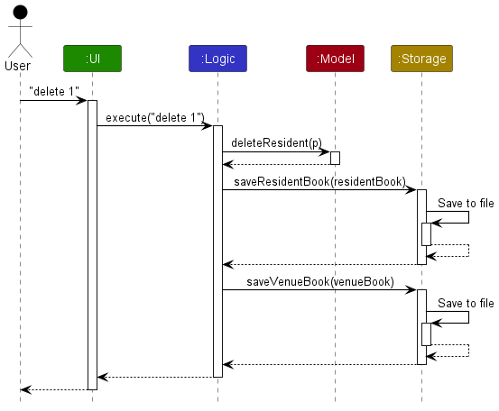 ArchitectureSequenceDiagram