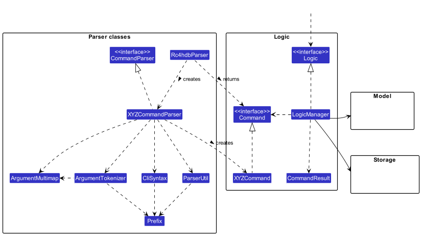 LogicClassDiagram