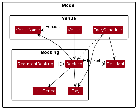 VenueBookingClassDiagram