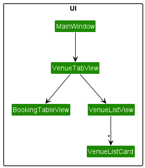 VenueBookingUiClassDiagram