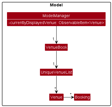 VenueModelUpdateClassDiagram