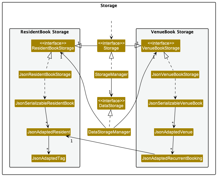 VenueStorageUpdateClassDiagram